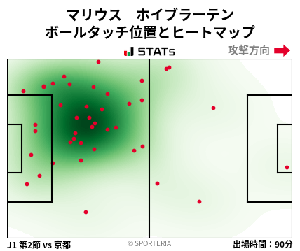 ヒートマップ - マリウス　ホイブラーテン