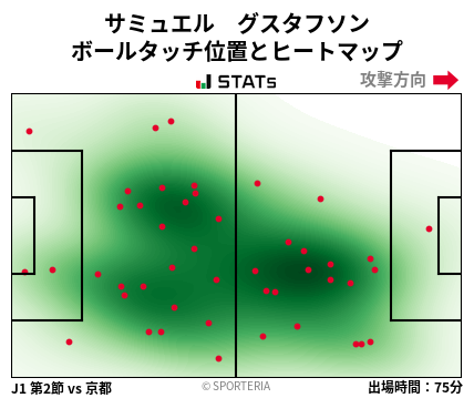 ヒートマップ - サミュエル　グスタフソン