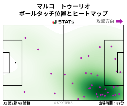 ヒートマップ - マルコ　トゥーリオ