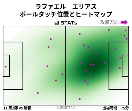 ヒートマップ - ラファエル　エリアス