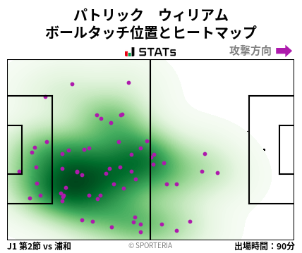 ヒートマップ - パトリック　ウィリアム