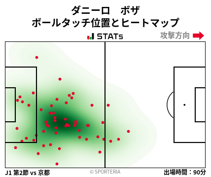 ヒートマップ - ダニーロ　ボザ