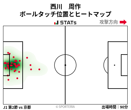ヒートマップ - 西川　周作