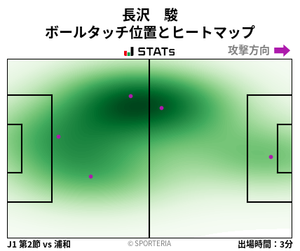 ヒートマップ - 長沢　駿