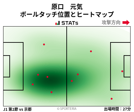 ヒートマップ - 原口　元気