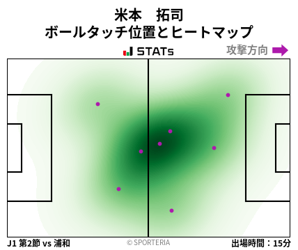 ヒートマップ - 米本　拓司