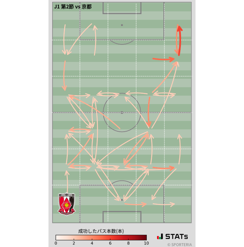 エリア間パス図