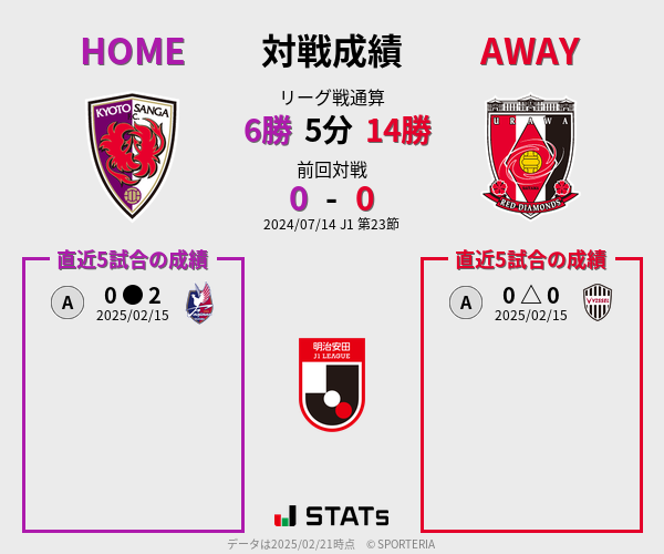 前節までの対戦成績