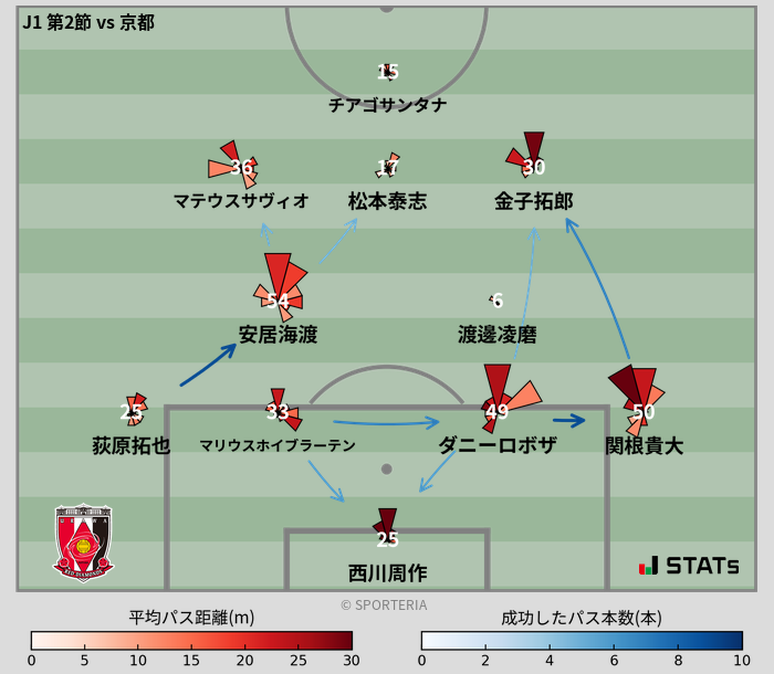 パスソナー・パスネットワーク