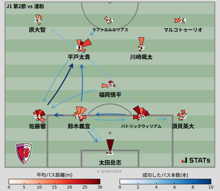 パスソナー・パスネットワーク