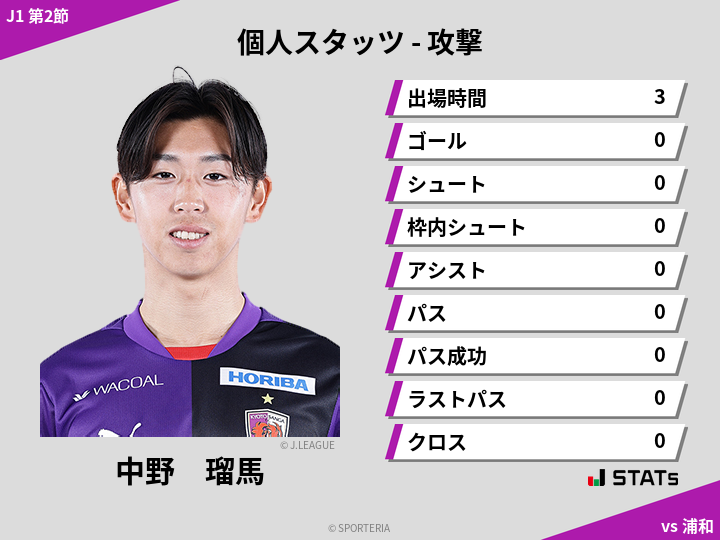 攻撃スタッツ - 中野　瑠馬