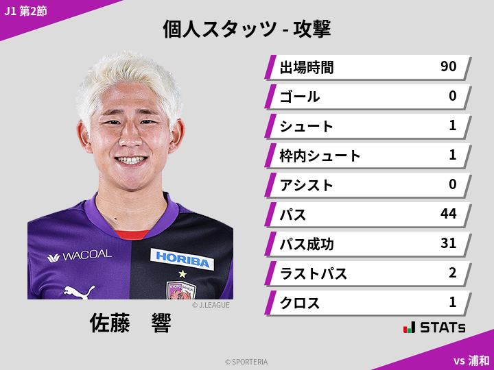 攻撃スタッツ - 佐藤　響