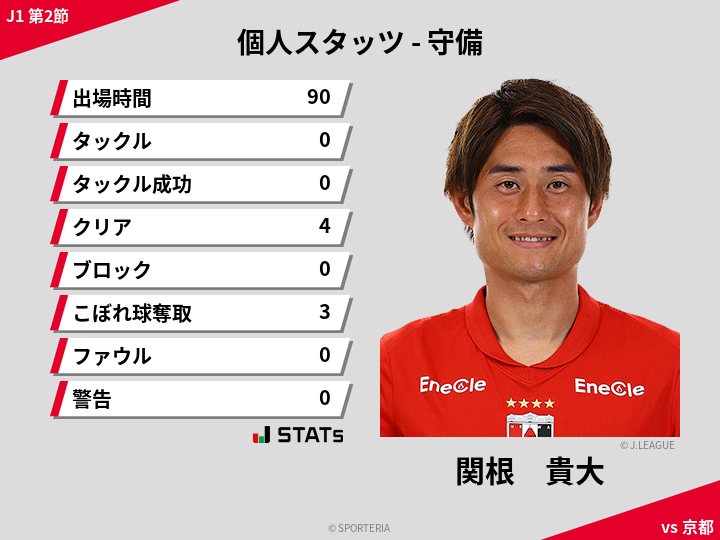 守備スタッツ - 関根　貴大