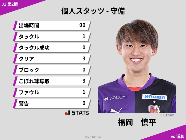 守備スタッツ - 福岡　慎平