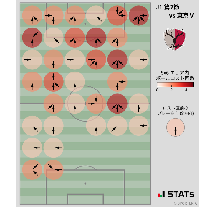 ボールロスト位置