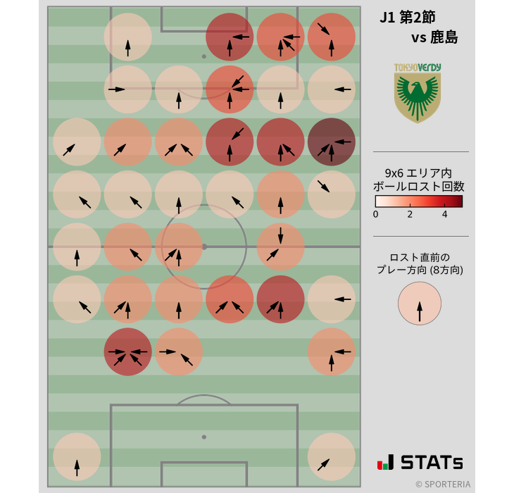 ボールロスト位置