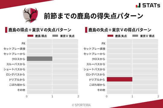 得失点パターン