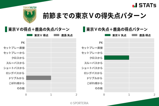 得失点パターン