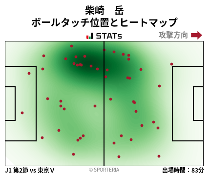 ヒートマップ - 柴崎　岳