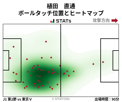 ヒートマップ - 植田　直通