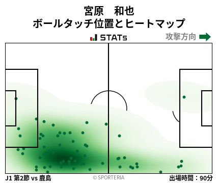 ヒートマップ - 宮原　和也