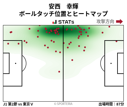 ヒートマップ - 安西　幸輝