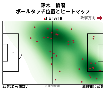 ヒートマップ - 鈴木　優磨