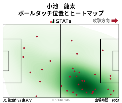 ヒートマップ - 小池　龍太
