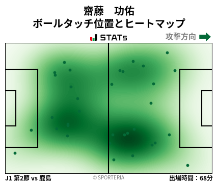 ヒートマップ - 齋藤　功佑