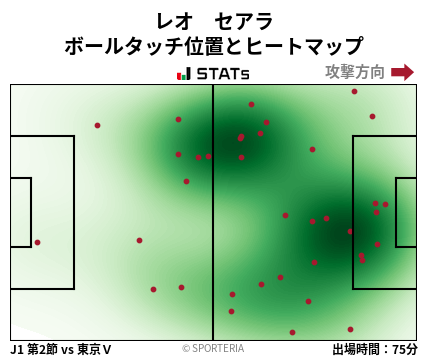 ヒートマップ - レオ　セアラ