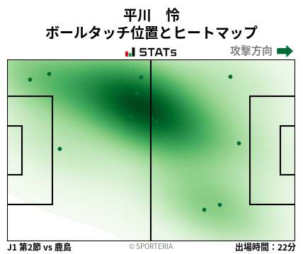 ヒートマップ - 平川　怜