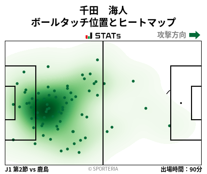 ヒートマップ - 千田　海人