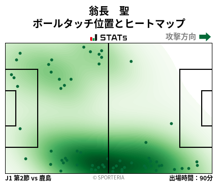 ヒートマップ - 翁長　聖
