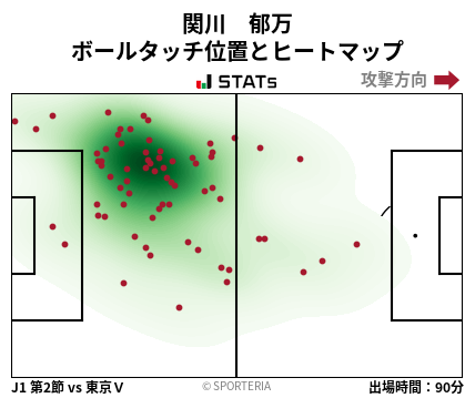 ヒートマップ - 関川　郁万