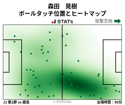 ヒートマップ - 森田　晃樹