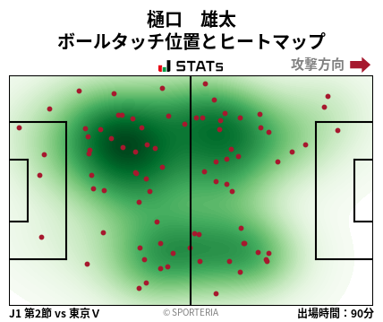 ヒートマップ - 樋口　雄太
