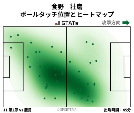 ヒートマップ - 食野　壮磨
