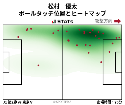ヒートマップ - 松村　優太