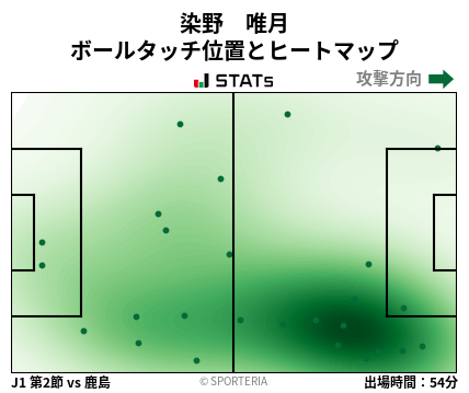 ヒートマップ - 染野　唯月