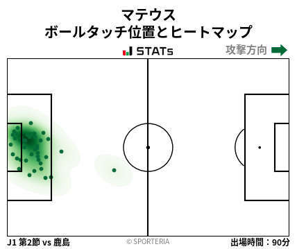 ヒートマップ - マテウス