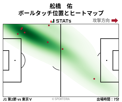 ヒートマップ - 舩橋　佑