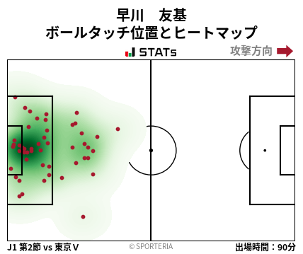 ヒートマップ - 早川　友基