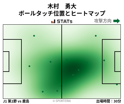 ヒートマップ - 木村　勇大