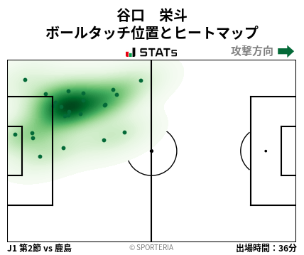 ヒートマップ - 谷口　栄斗
