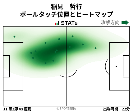 ヒートマップ - 稲見　哲行