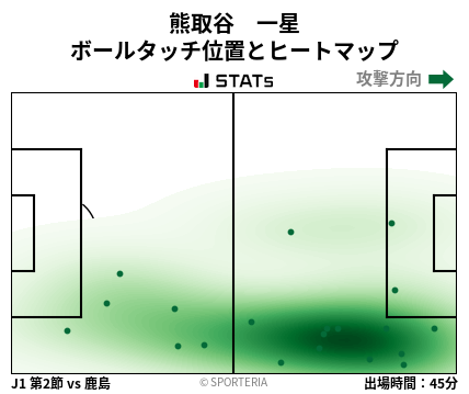 ヒートマップ - 熊取谷　一星