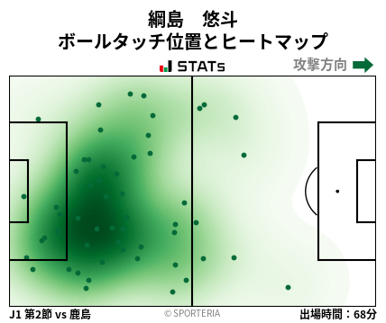 ヒートマップ - 綱島　悠斗