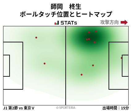 ヒートマップ - 師岡　柊生