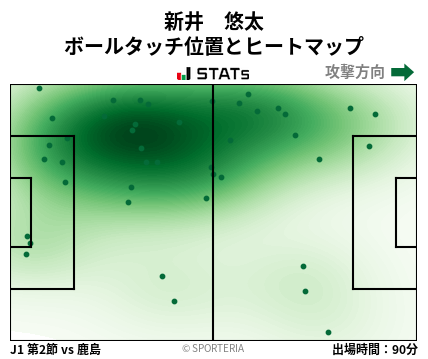ヒートマップ - 新井　悠太