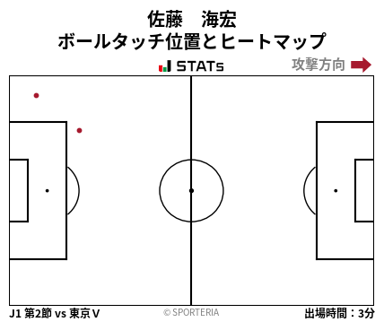 ヒートマップ - 佐藤　海宏